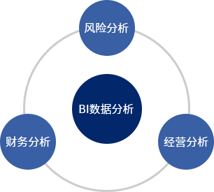 数据应用